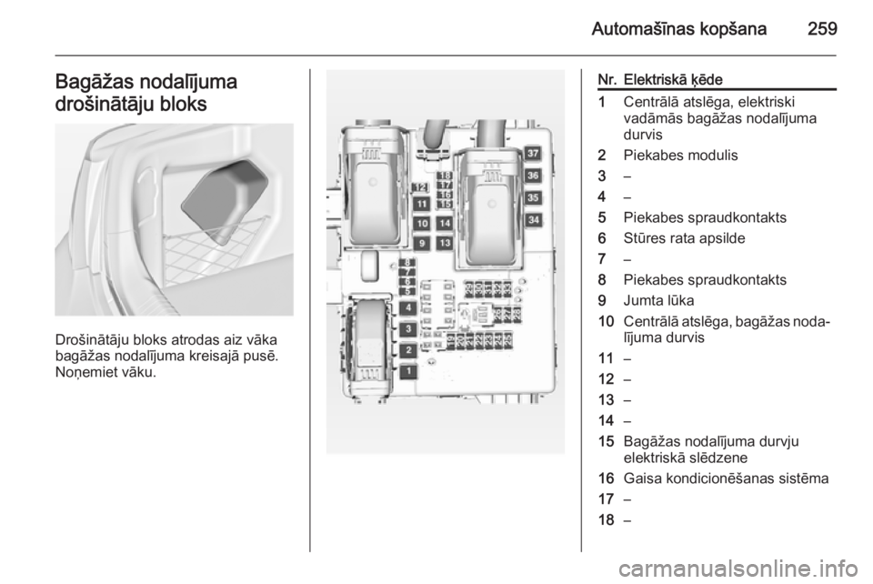 OPEL INSIGNIA 2014.5  Īpašnieka rokasgrāmata (in Latvian) Automašīnas kopšana259Bagāžas nodalījuma
drošinātāju bloks
Drošinātāju bloks atrodas aiz vāka
bagāžas nodalījuma kreisajā pusē.
Noņemiet vāku.
Nr.Elektriskā ķēde1Centrālā atsl