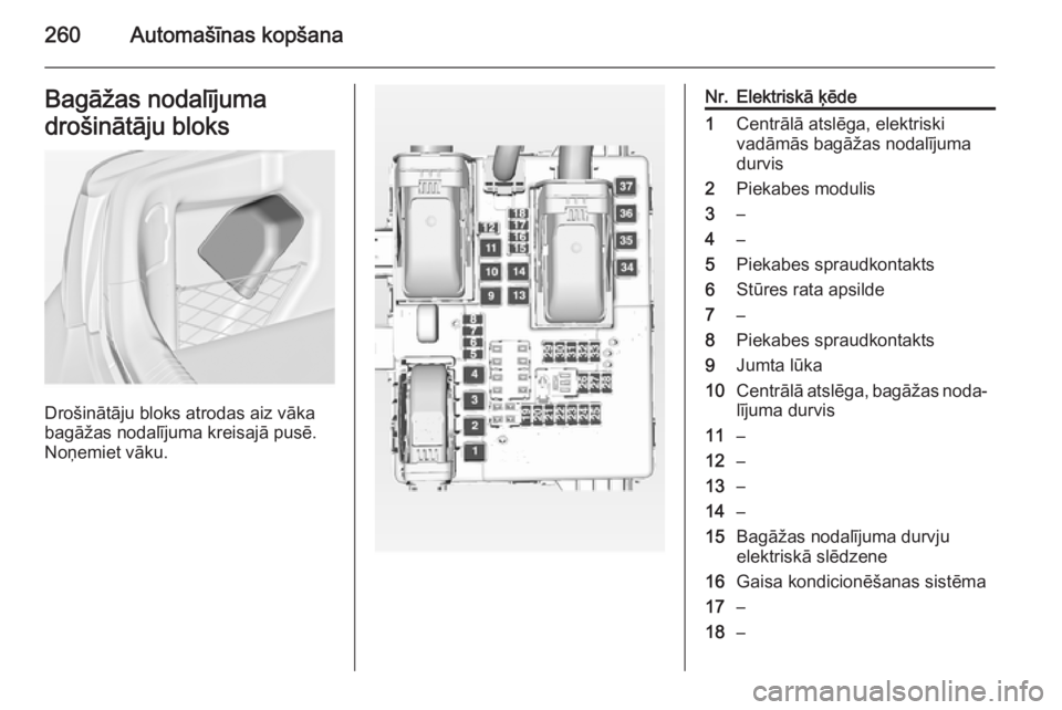 OPEL INSIGNIA 2015  Īpašnieka rokasgrāmata (in Latvian) 260Automašīnas kopšanaBagāžas nodalījumadrošinātāju bloks
Drošinātāju bloks atrodas aiz vāka
bagāžas nodalījuma kreisajā pusē.
Noņemiet vāku.
Nr.Elektriskā ķēde1Centrālā atsl