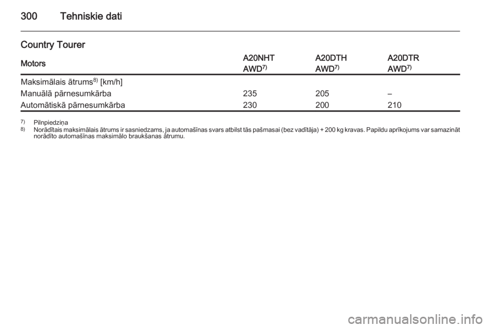 OPEL INSIGNIA 2015  Īpašnieka rokasgrāmata (in Latvian) 300Tehniskie dati
Country TourerMotorsA20NHTA20DTHA20DTRAWD7)AWD7)AWD7)Maksimālais ātrums 8)
 [km/h]Manuālā pārnesumkārba235205–Automātiskā pārnesumkārba2302002107) Pilnpiedziņa
8) Norād