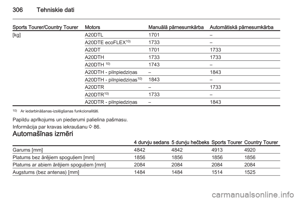 OPEL INSIGNIA 2015  Īpašnieka rokasgrāmata (in Latvian) 306Tehniskie dati
Sports Tourer/Country TourerMotorsManuālā pārnesumkārbaAutomātiskā pārnesumkārba[kg]A20DTL1701–A20DTE ecoFLEX10)1733–A20DT17011733A20DTH17331733A20DTH 10)1743–A20DTH - 