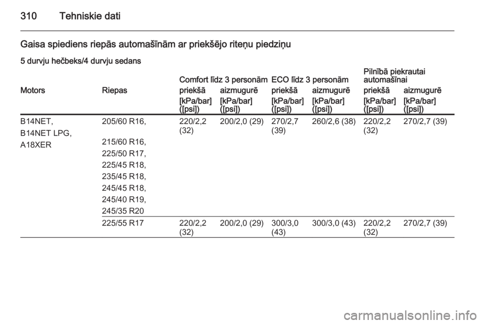 OPEL INSIGNIA 2015  Īpašnieka rokasgrāmata (in Latvian) 310Tehniskie dati
Gaisa spiediens riepās automašīnām ar priekšējo riteņu piedziņu5 durvju hečbeks/4 durvju sedansComfort līdz 3 personāmECO līdz 3 personāmPilnībā piekrautai
automašīn