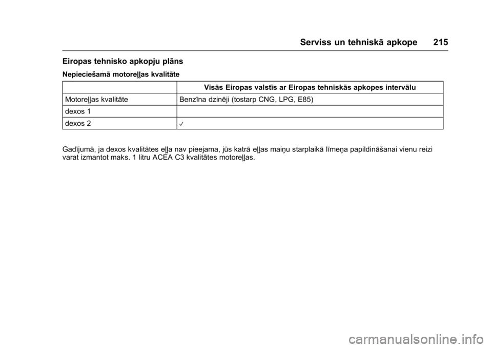 OPEL KARL 2016  Īpašnieka rokasgrāmata (in Latvian) OPEL Karl Owner Manual (GMK-Localizing-EU LHD-9231167) - 2016 - crc -
9/10/15
Serviss un tehniskāapkope 215
Eiropas tehnisko apkopju plāns
Nepieciešamāmotoreļļas kvalitāte
Visās Eiropas valst