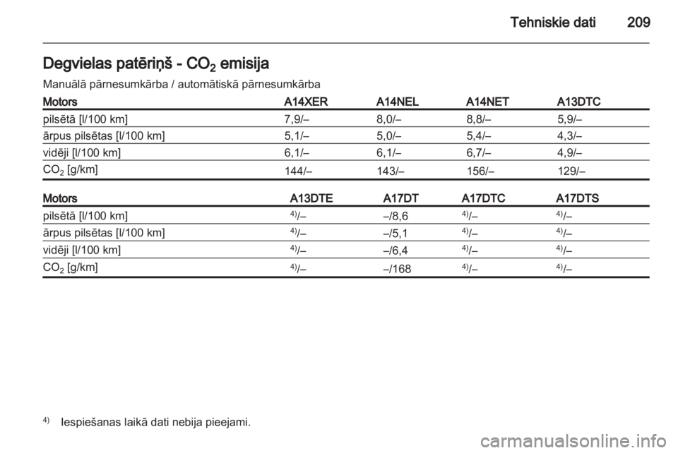 OPEL MERIVA 2011  Īpašnieka rokasgrāmata (in Latvian) 