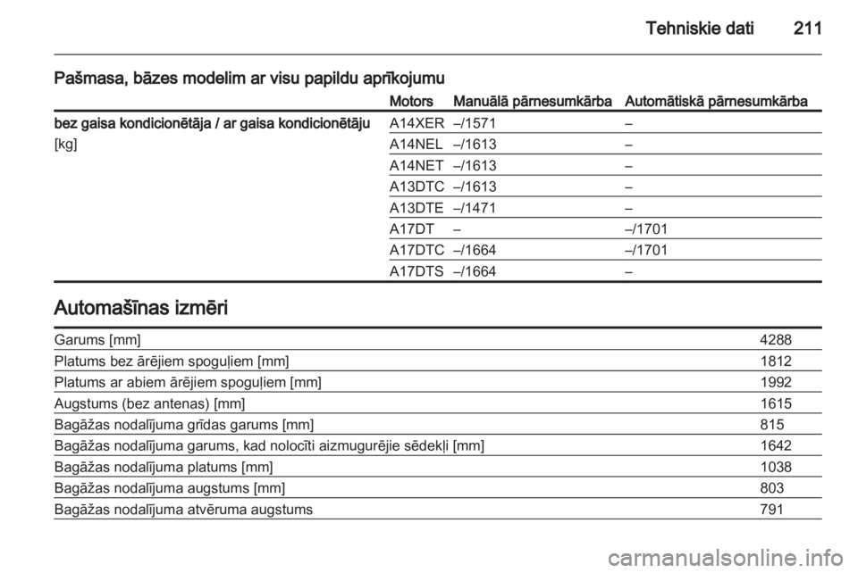 OPEL MERIVA 2011  Īpašnieka rokasgrāmata (in Latvian) 