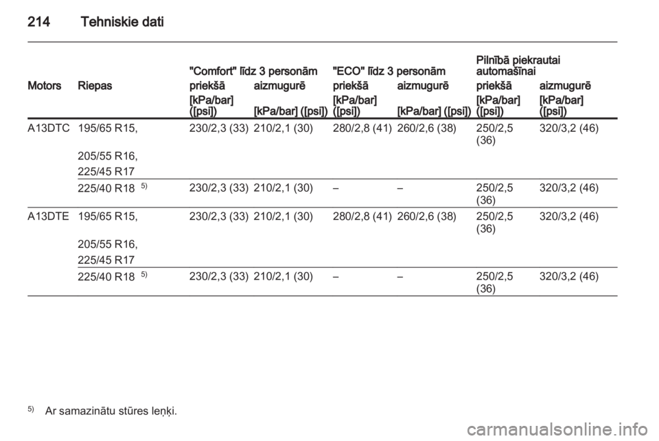 OPEL MERIVA 2011  Īpašnieka rokasgrāmata (in Latvian) 