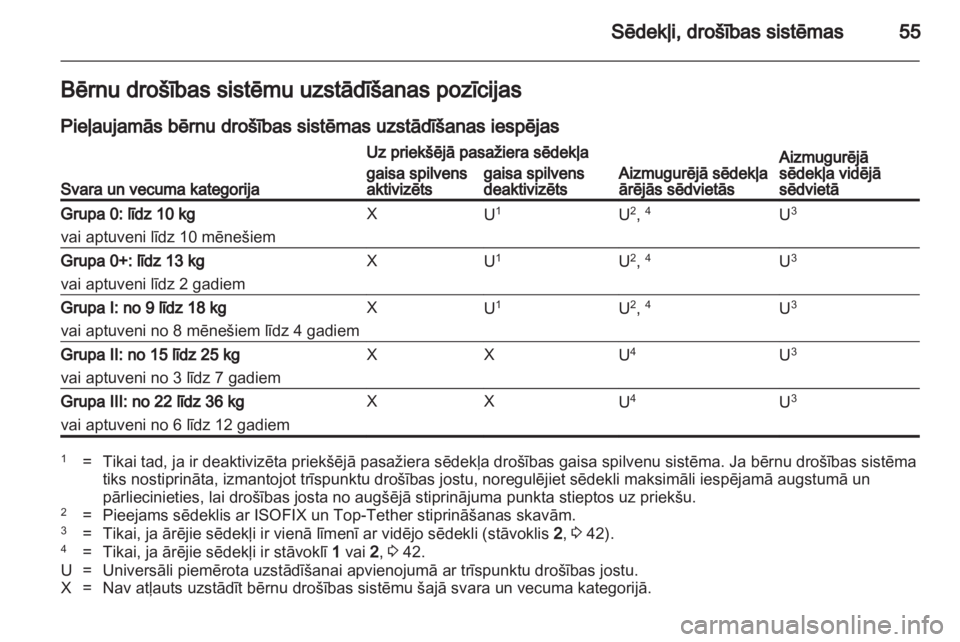 OPEL MERIVA 2011  Īpašnieka rokasgrāmata (in Latvian) 