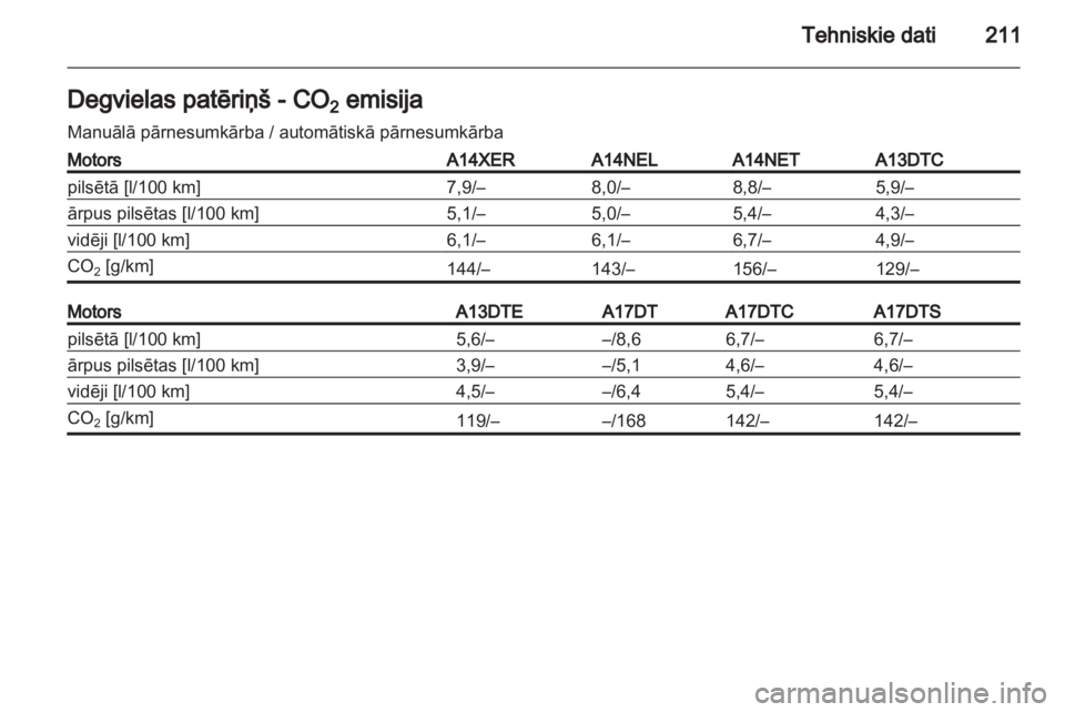 OPEL MERIVA 2011.5  Īpašnieka rokasgrāmata (in Latvian) 