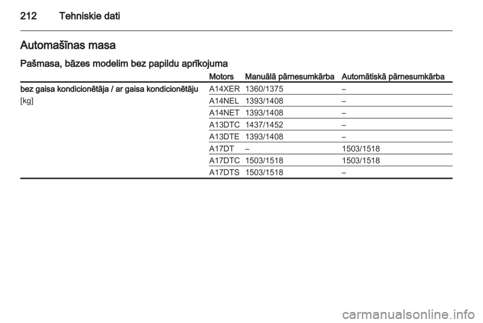 OPEL MERIVA 2011.5  Īpašnieka rokasgrāmata (in Latvian) 