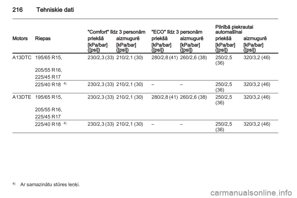 OPEL MERIVA 2011.5  Īpašnieka rokasgrāmata (in Latvian) 