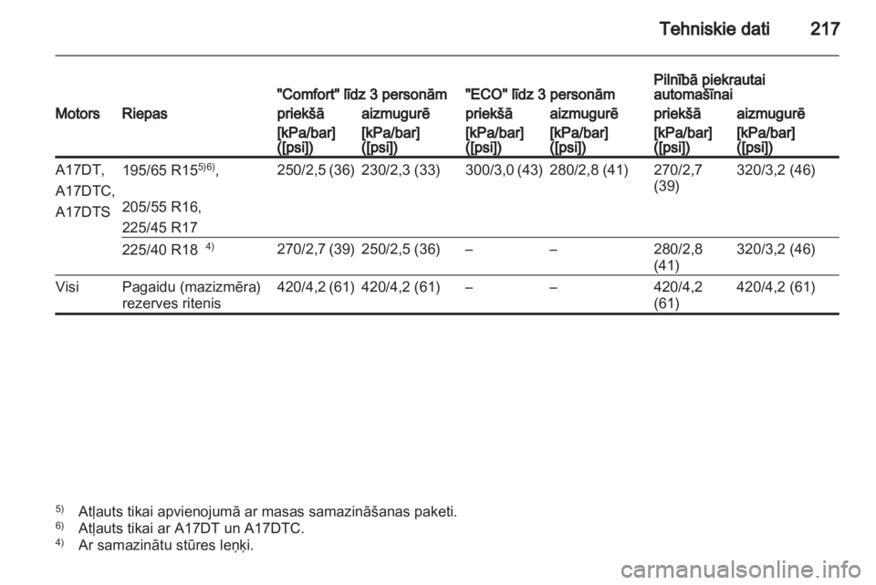 OPEL MERIVA 2011.5  Īpašnieka rokasgrāmata (in Latvian) 