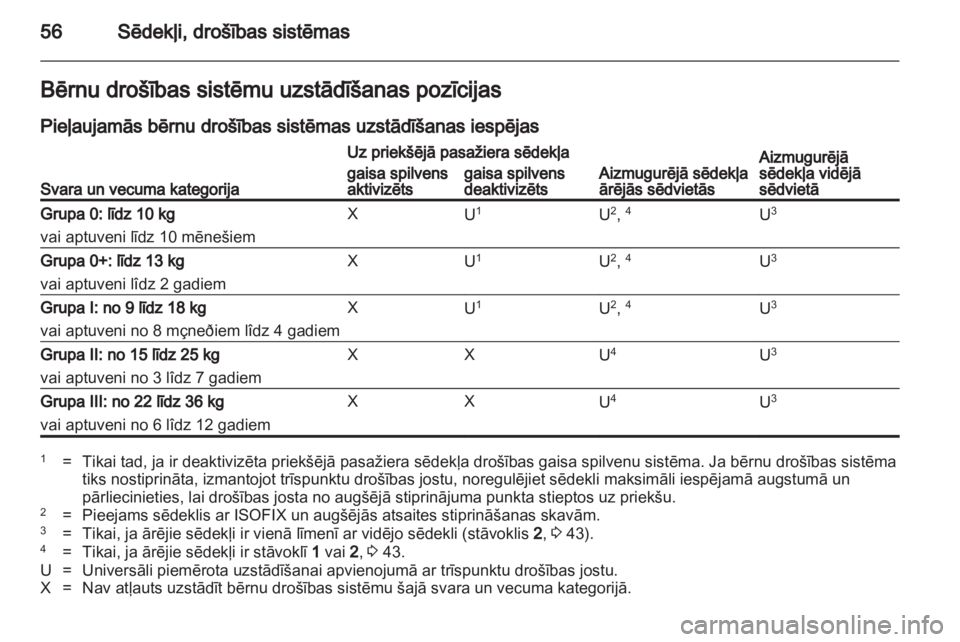 OPEL MERIVA 2012  Īpašnieka rokasgrāmata (in Latvian) 