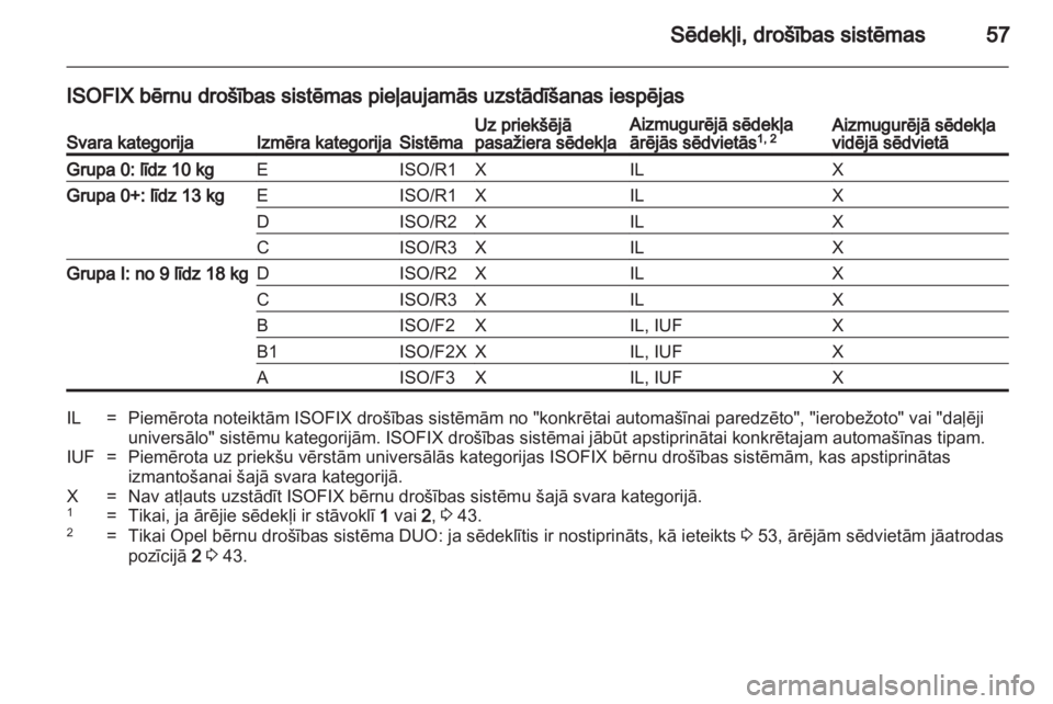 OPEL MERIVA 2012  Īpašnieka rokasgrāmata (in Latvian) 