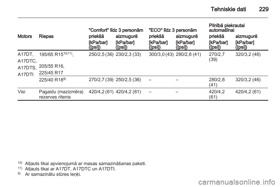 OPEL MERIVA 2012.5  Īpašnieka rokasgrāmata (in Latvian) 