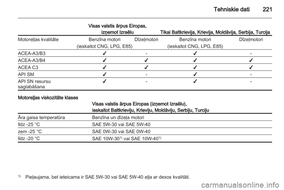OPEL MERIVA 2013  Īpašnieka rokasgrāmata (in Latvian) 