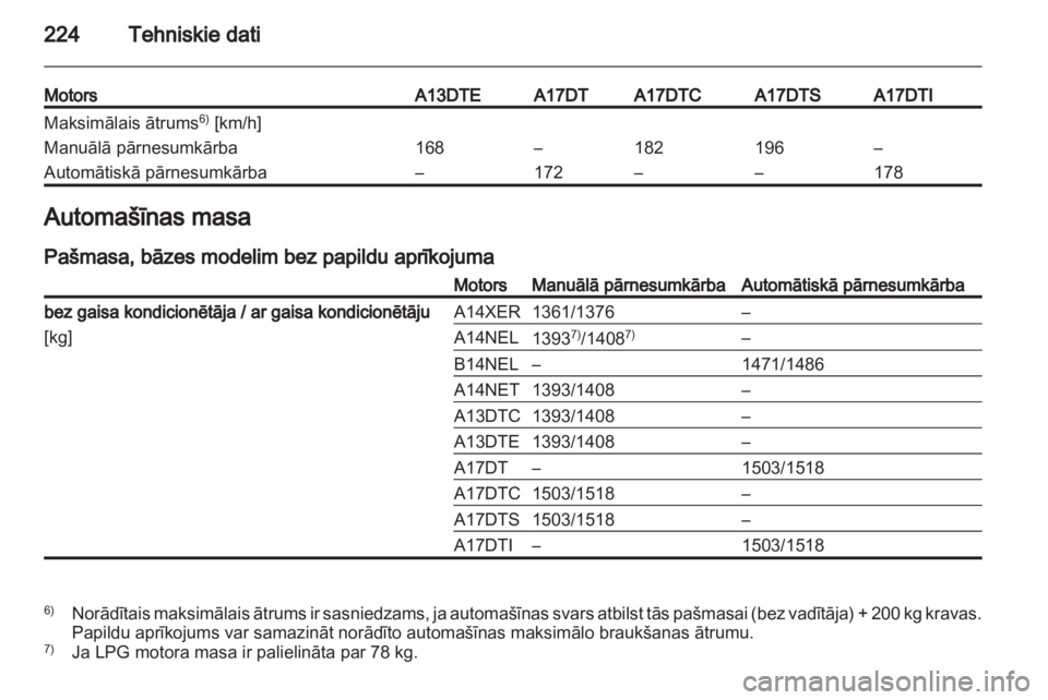 OPEL MERIVA 2013  Īpašnieka rokasgrāmata (in Latvian) 