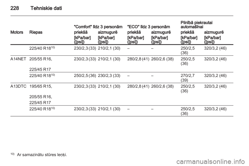 OPEL MERIVA 2013  Īpašnieka rokasgrāmata (in Latvian) 