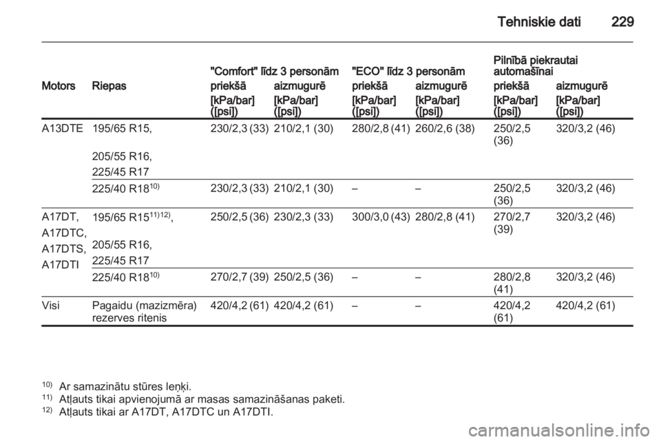 OPEL MERIVA 2013  Īpašnieka rokasgrāmata (in Latvian) 
