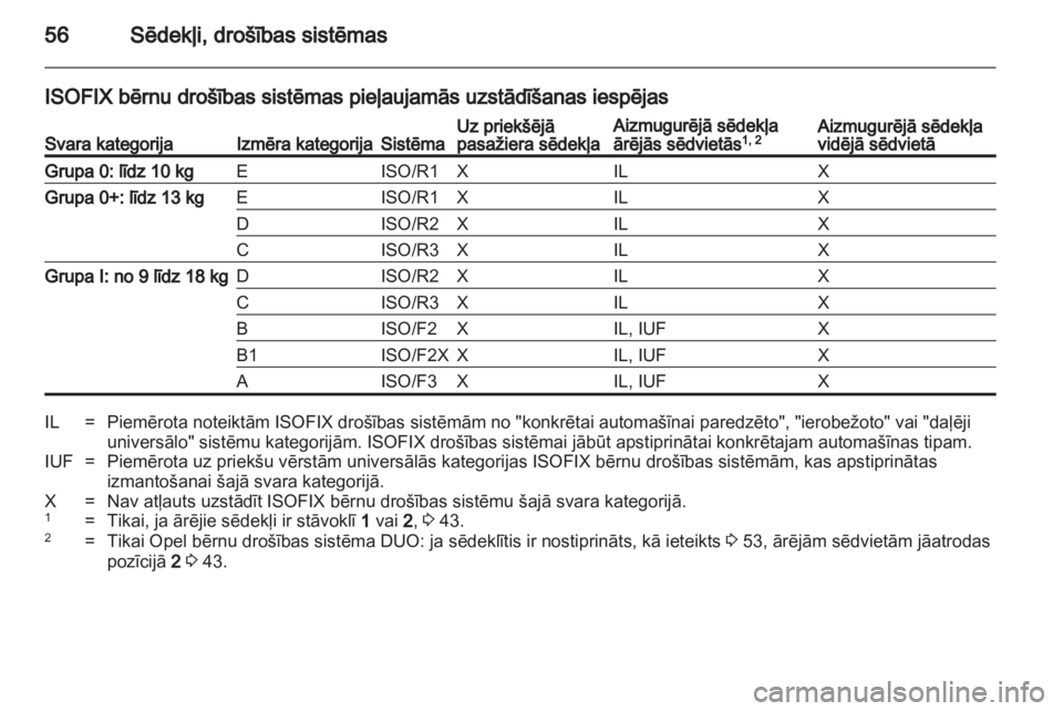 OPEL MERIVA 2013  Īpašnieka rokasgrāmata (in Latvian) 