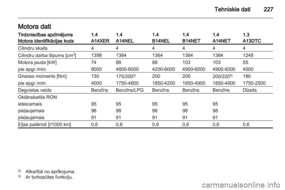 OPEL MERIVA 2013.5  Īpašnieka rokasgrāmata (in Latvian) 