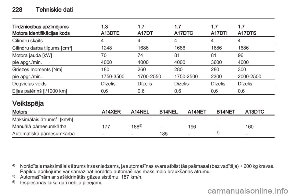 OPEL MERIVA 2013.5  Īpašnieka rokasgrāmata (in Latvian) 