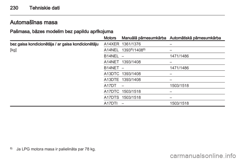 OPEL MERIVA 2013.5  Īpašnieka rokasgrāmata (in Latvian) 