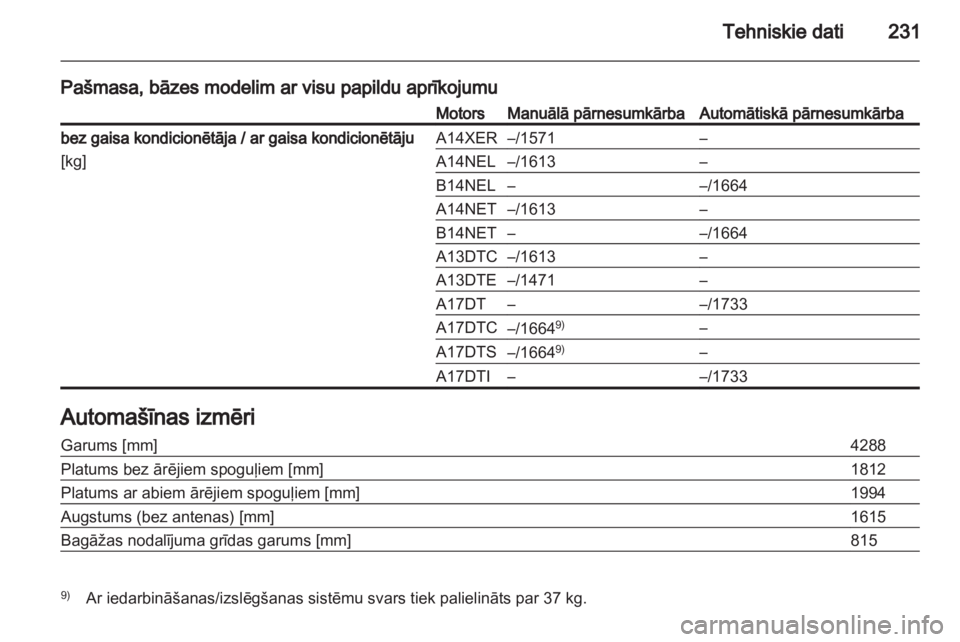 OPEL MERIVA 2013.5  Īpašnieka rokasgrāmata (in Latvian) 
