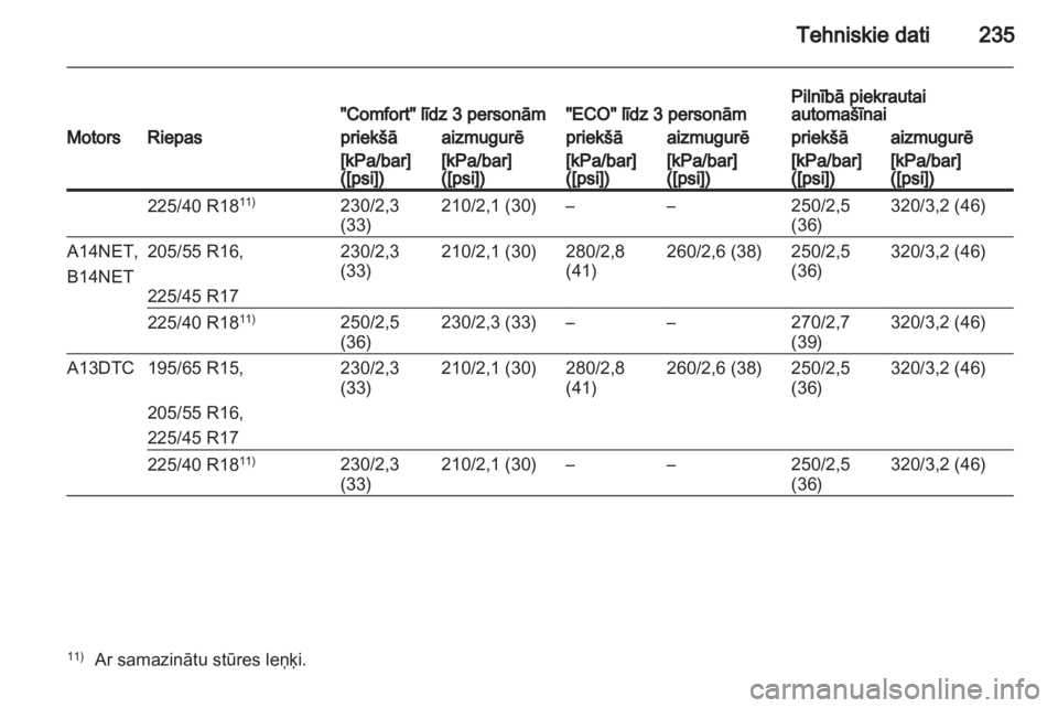 OPEL MERIVA 2013.5  Īpašnieka rokasgrāmata (in Latvian) 