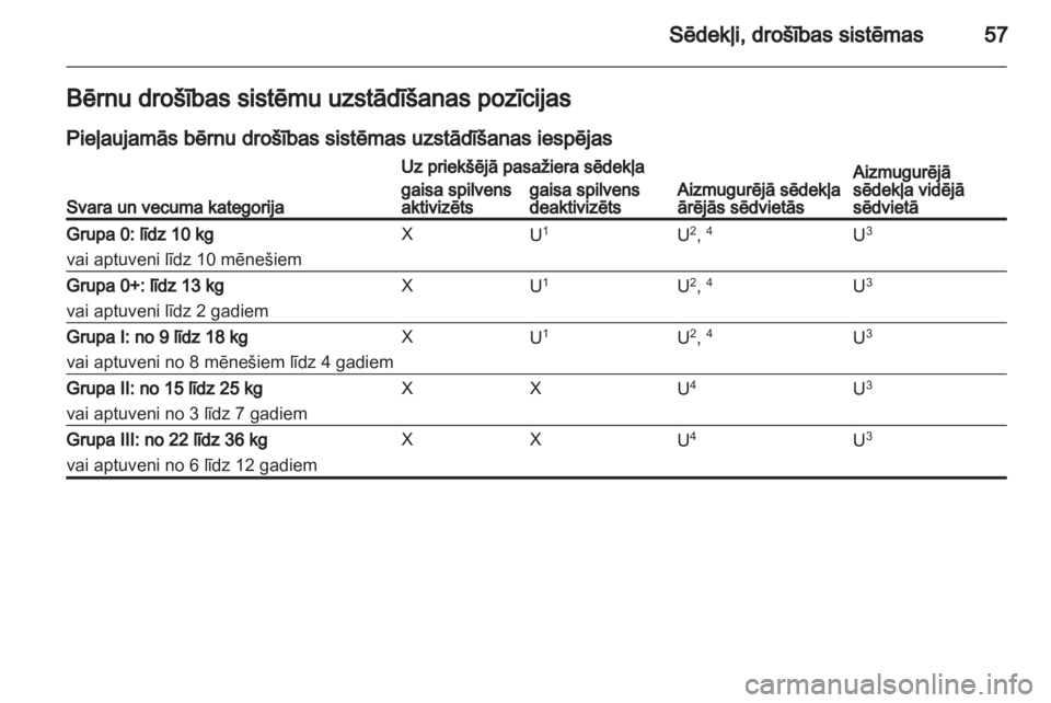 OPEL MERIVA 2013.5  Īpašnieka rokasgrāmata (in Latvian) 