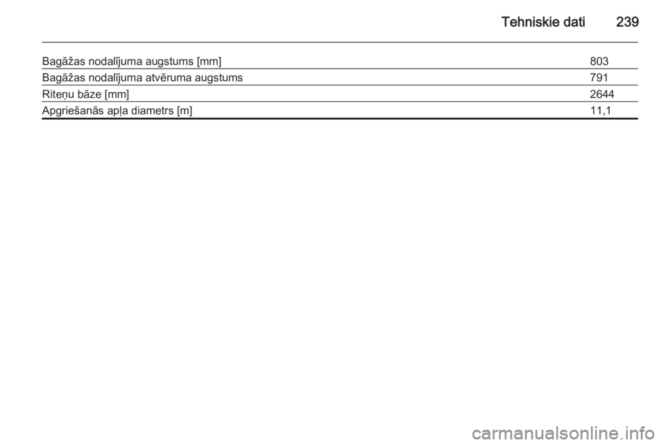 OPEL MERIVA 2014.5  Īpašnieka rokasgrāmata (in Latvian) Tehniskie dati239
Bagāžas nodalījuma augstums [mm]803Bagāžas nodalījuma atvēruma augstums791Riteņu bāze [mm]2644Apgriešanās apļa diametrs [m]11,1 