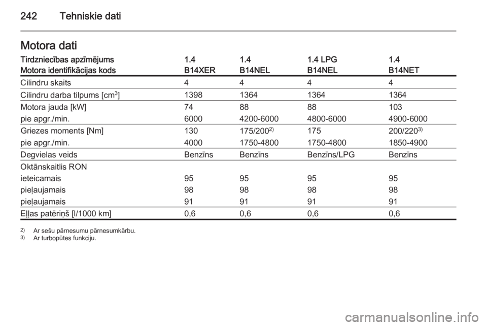 OPEL MERIVA 2015.5  Īpašnieka rokasgrāmata (in Latvian) 242Tehniskie datiMotora datiTirdzniecības apzīmējums1.41.41.4 LPG1.4Motora identifikācijas kodsB14XERB14NELB14NELB14NETCilindru skaits4444Cilindru darba tilpums [cm3
]1398136413641364Motora jauda 