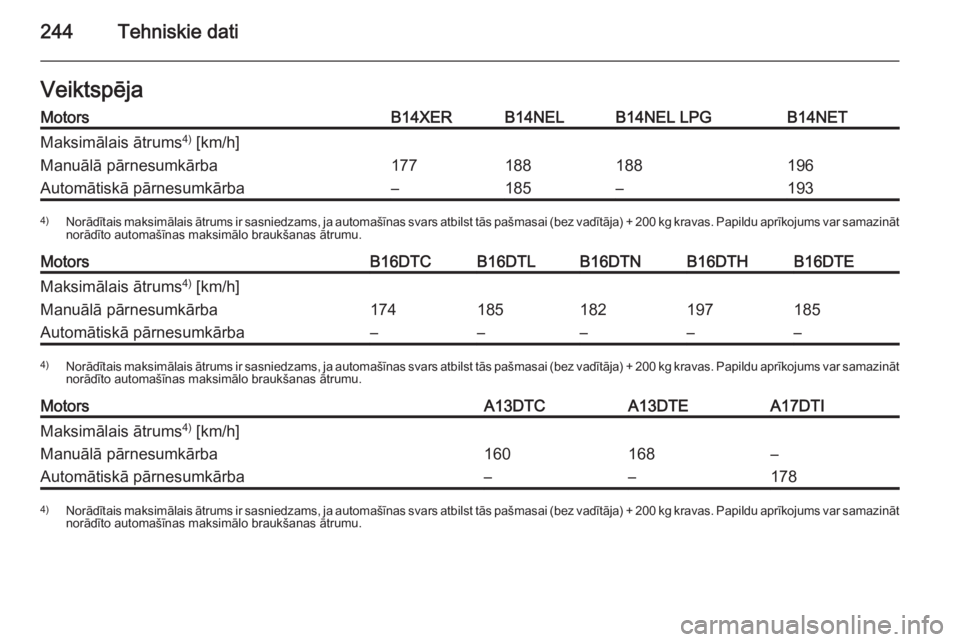 OPEL MERIVA 2015.5  Īpašnieka rokasgrāmata (in Latvian) 244Tehniskie datiVeiktspējaMotorsB14XERB14NELB14NEL LPGB14NETMaksimālais ātrums4)
 [km/h]Manuālā pārnesumkārba177188188196Automātiskā pārnesumkārba–185–1934) Norādītais maksimālais 