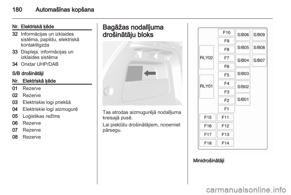 OPEL MOKKA 2013  Īpašnieka rokasgrāmata (in Latvian) 