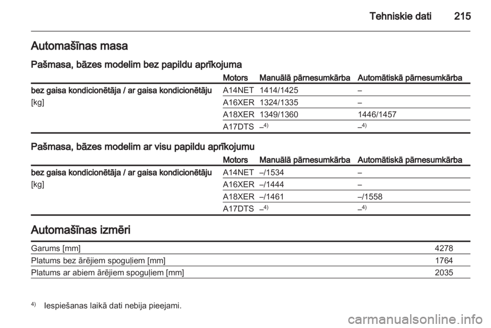 OPEL MOKKA 2013  Īpašnieka rokasgrāmata (in Latvian) 