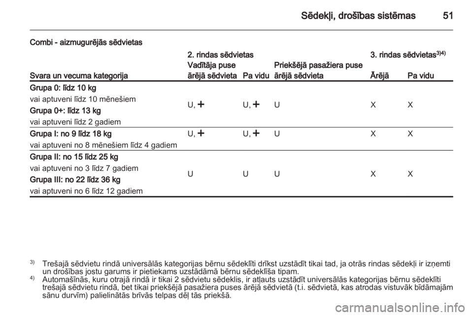 OPEL VIVARO 2013.5  Īpašnieka rokasgrāmata (in Latvian) 