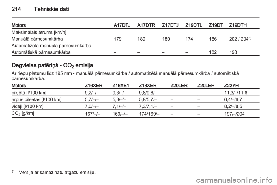 OPEL ZAFIRA 2010.5  Īpašnieka rokasgrāmata (in Latvian) 