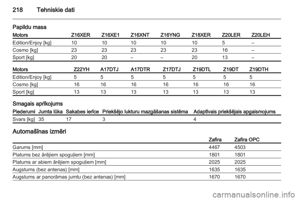 OPEL ZAFIRA 2010.5  Īpašnieka rokasgrāmata (in Latvian) 