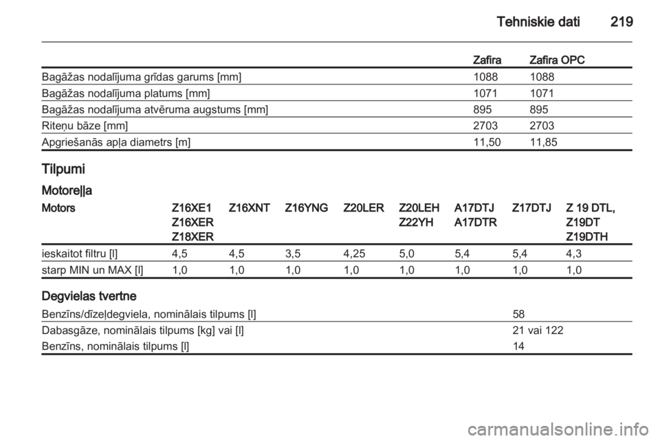 OPEL ZAFIRA 2010.5  Īpašnieka rokasgrāmata (in Latvian) 