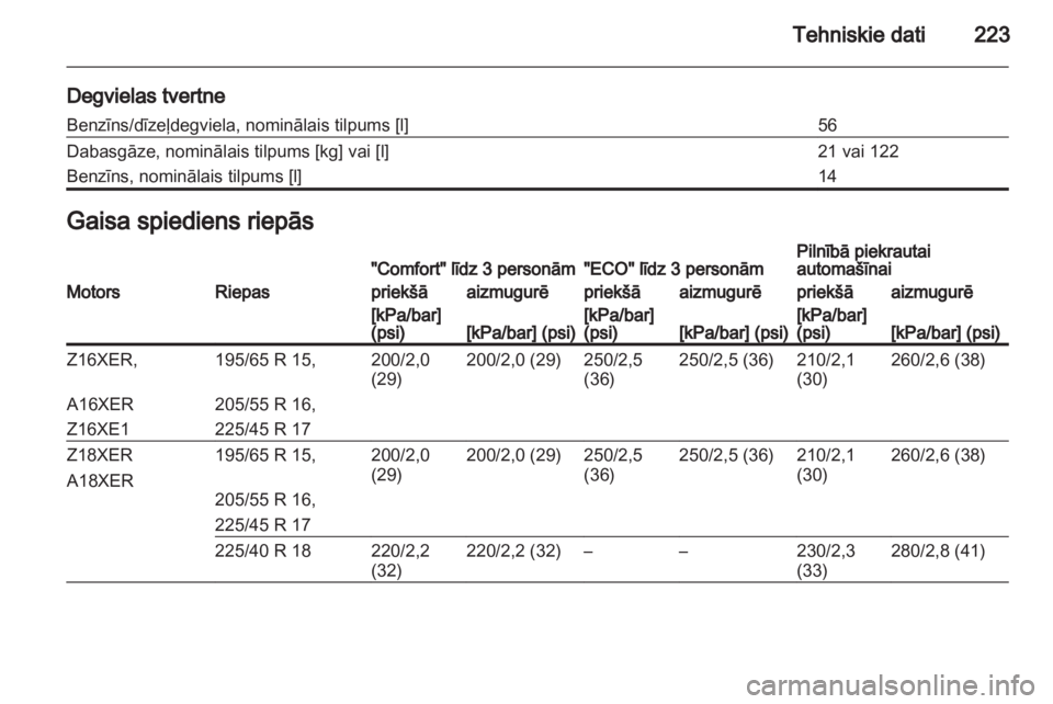 OPEL ZAFIRA 2011  Īpašnieka rokasgrāmata (in Latvian) 