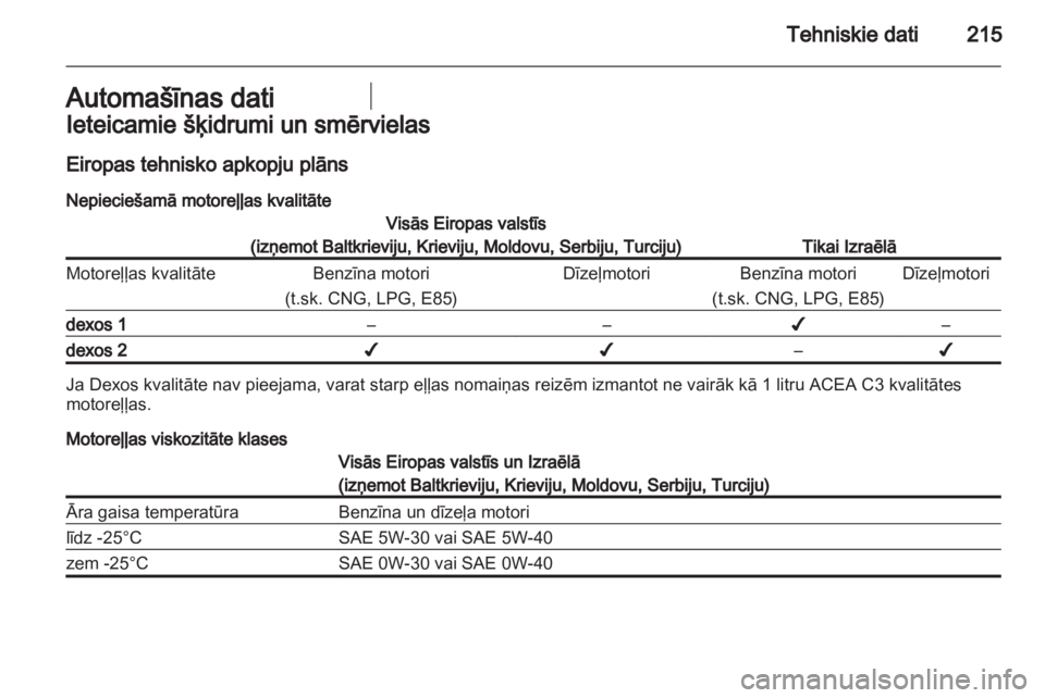 OPEL ZAFIRA 2011.5  Īpašnieka rokasgrāmata (in Latvian) 