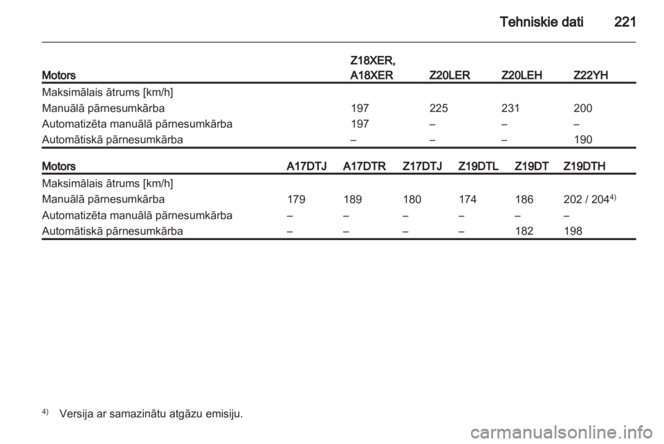 OPEL ZAFIRA 2011.5  Īpašnieka rokasgrāmata (in Latvian) 