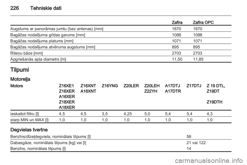 OPEL ZAFIRA 2011.5  Īpašnieka rokasgrāmata (in Latvian) 