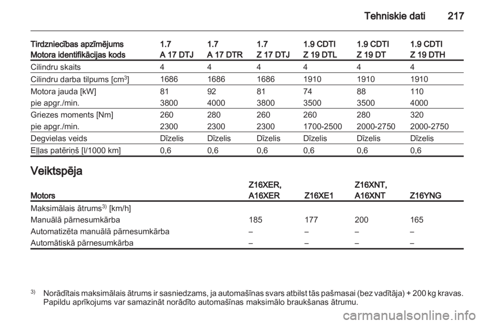OPEL ZAFIRA 2012  Īpašnieka rokasgrāmata (in Latvian) 