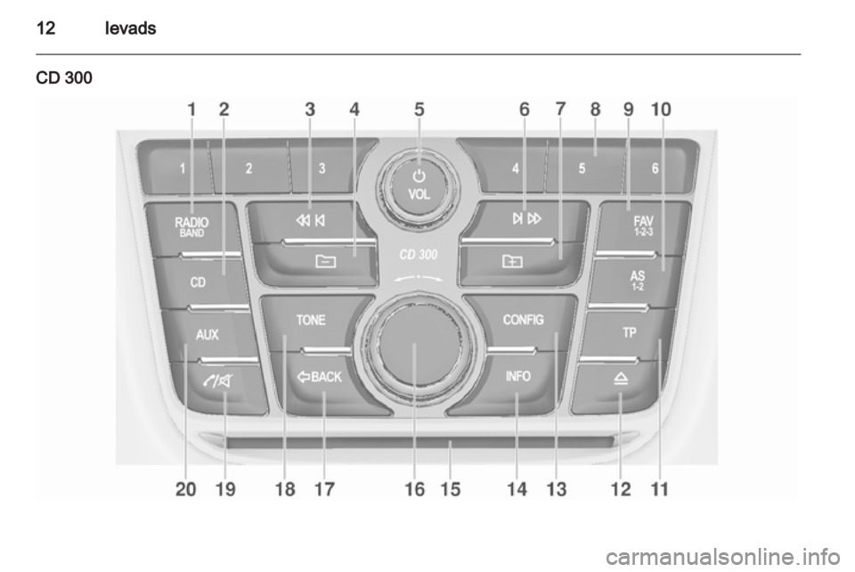 OPEL ZAFIRA C 2013.5  Informācijas un izklaides sistēmas rokasgrāmata (in Latvian) 