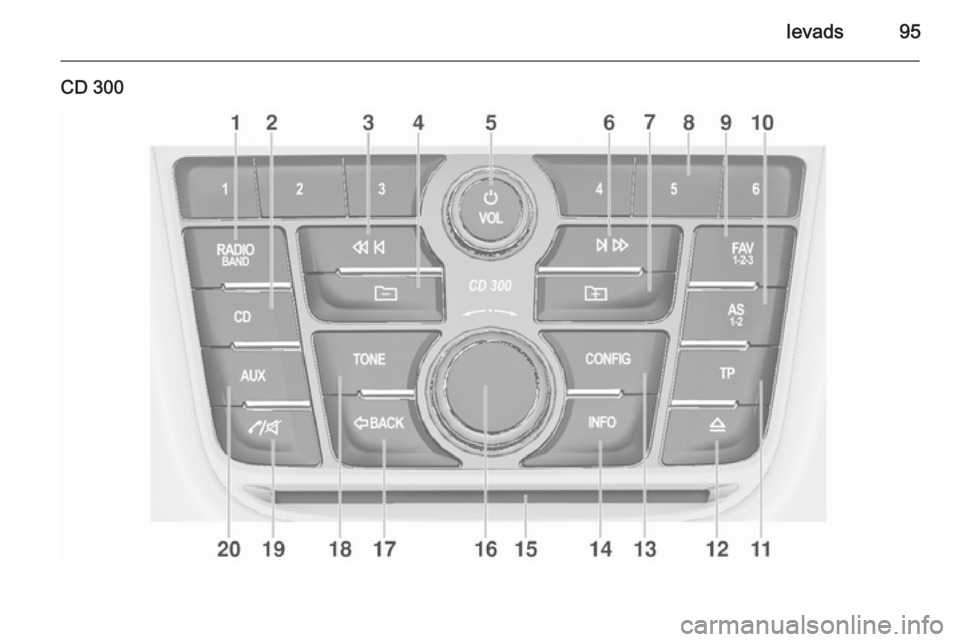 OPEL ZAFIRA C 2015  Informācijas un izklaides sistēmas rokasgrāmata (in Latvian) Ievads95
CD 300 
