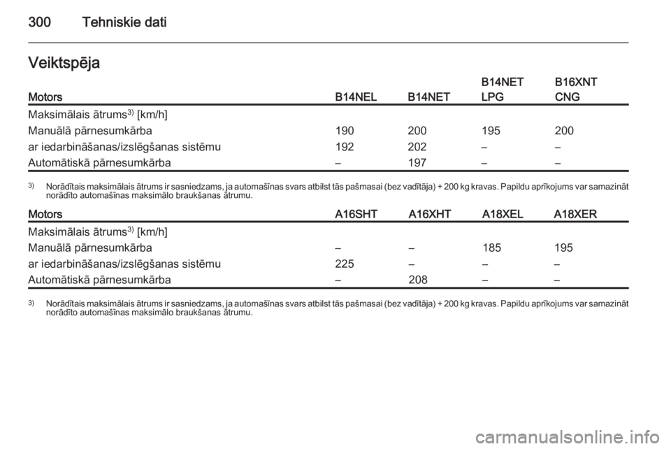 OPEL ZAFIRA C 2015  Īpašnieka rokasgrāmata (in Latvian) 300Tehniskie datiVeiktspējaMotorsB14NELB14NET
B14NET
LPGB16XNT
CNGMaksimālais ātrums 3)
 [km/h]Manuālā pārnesumkārba
ar iedarbināšanas/izslēgšanas sistēmu190
192200
202195
–200
–Autom