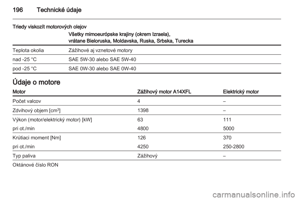 OPEL AMPERA 2012  Používateľská príručka (in Slovak) 