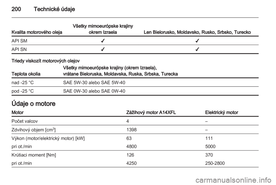 OPEL AMPERA 2013  Používateľská príručka (in Slovak) 