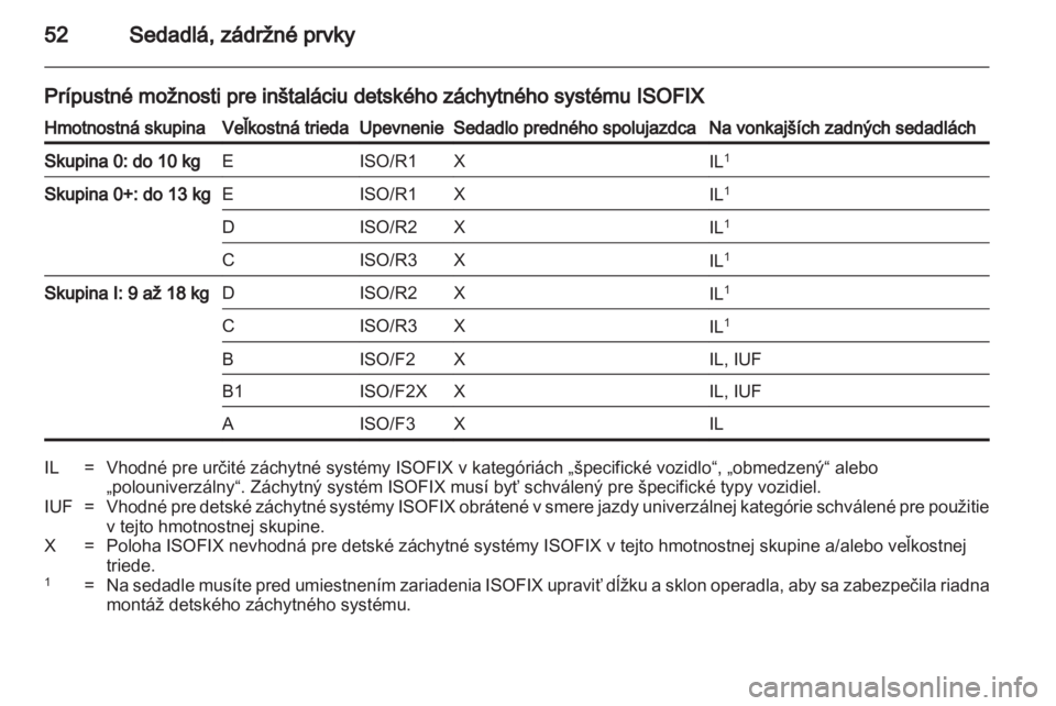 OPEL AMPERA 2013  Používateľská príručka (in Slovak) 