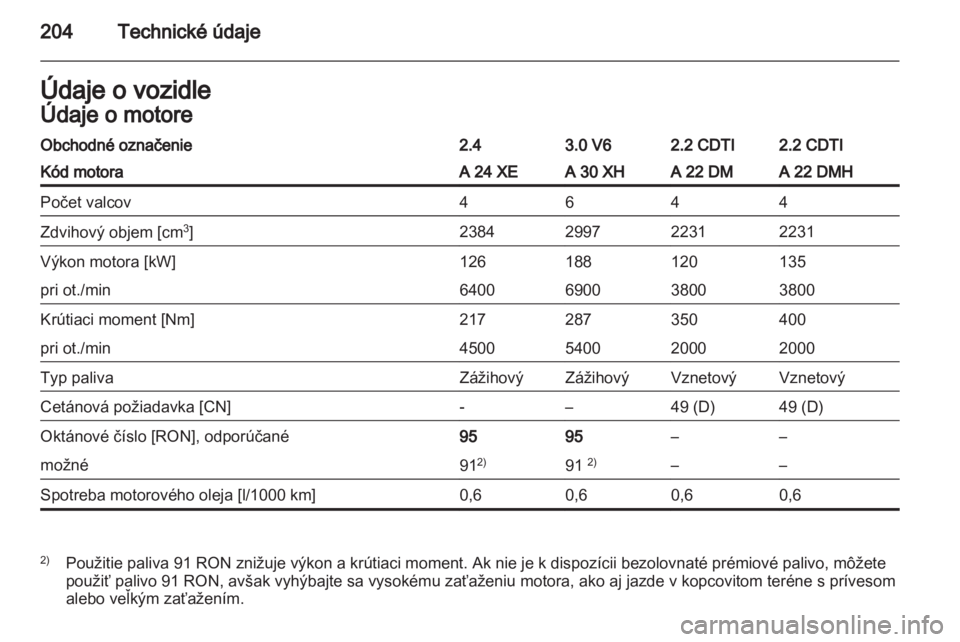 OPEL ANTARA 2011  Používateľská príručka (in Slovak) 