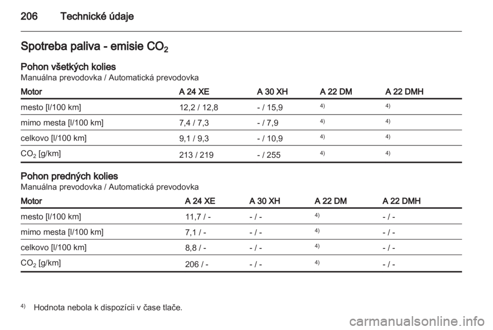 OPEL ANTARA 2011  Používateľská príručka (in Slovak) 